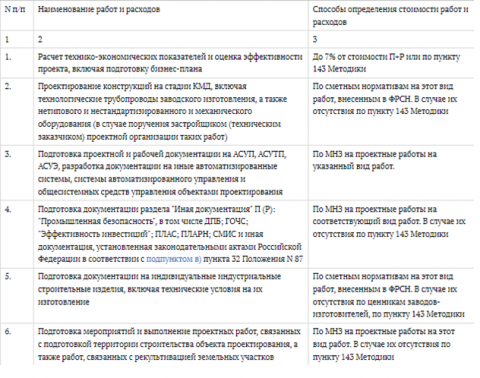 Чтобы это узнать можно посмотреть таблицу 4.1 из приказа 707/пр, где п