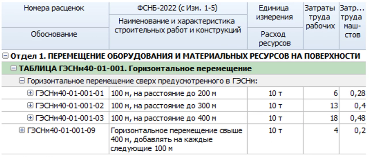 ФССЦпг 81-01-2001 3