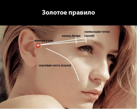 Золотое правило бровей!
