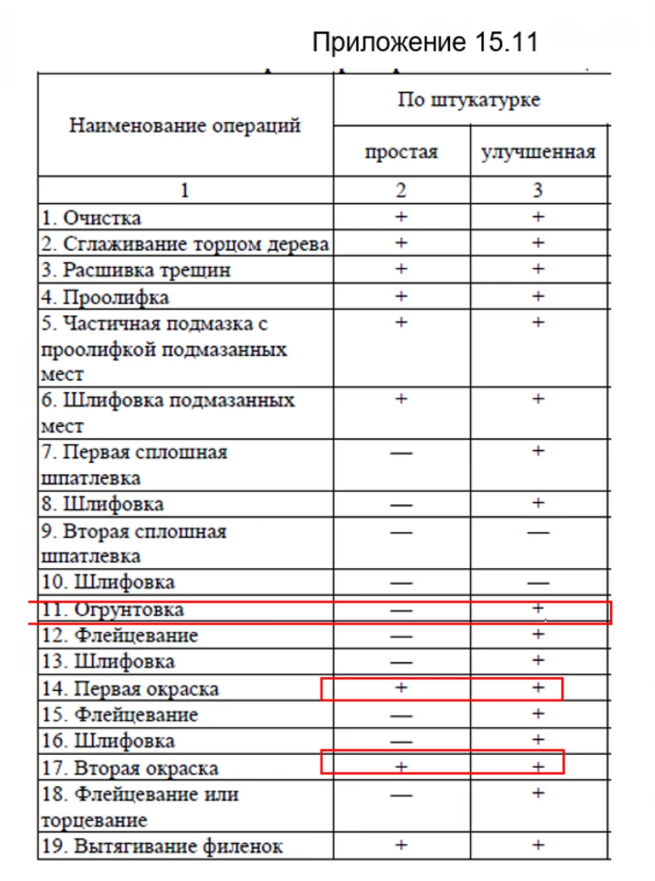 Малярные работы и состав работ 2