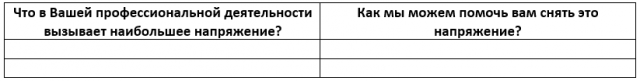 Свои лояльные сотрудники 2! Или зачем нужна социальная политика 3
