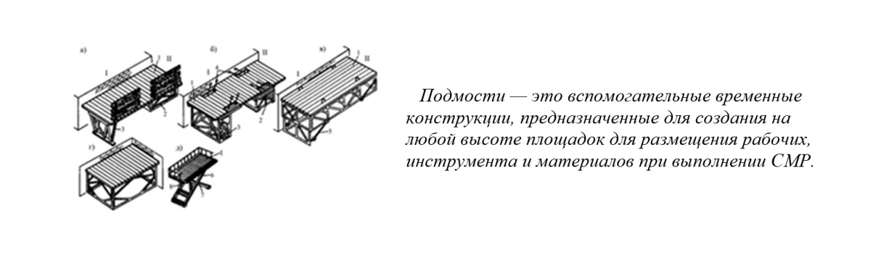 Производство работ ГЭСН 81-02-08-2022 сборник 6 2
