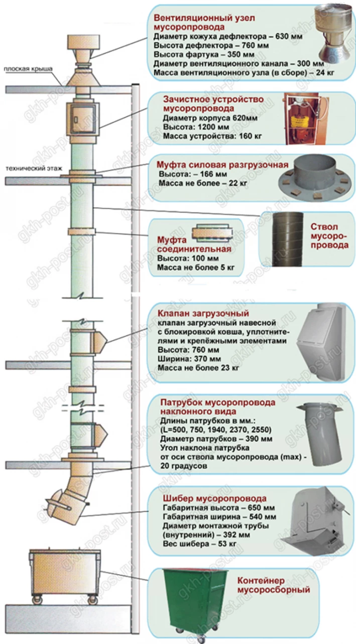 Раздел 6. Мусоропроводы 1