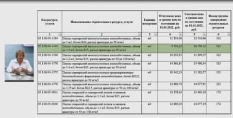 Как подобрать стоимость железобетонных изделий в базе ФСНБ-2022?