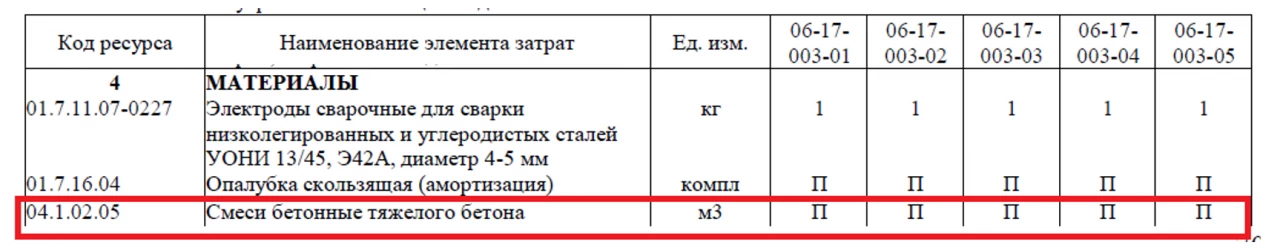 Бетон в сборнике ФСБЦ-2022 редакция с изм.1-8. Применение надбавок. Примеры расчета и оформления сметной документации. Часть 2. 2