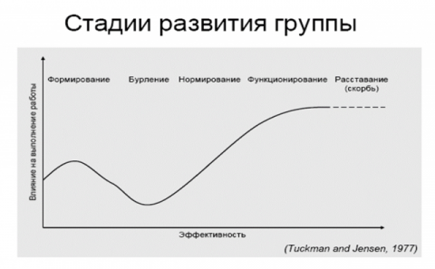 Личная эффективность руководителя: команда победителей 3
