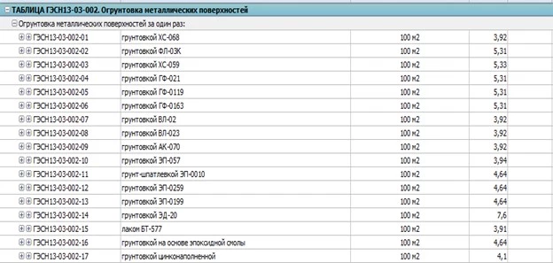 Металлические конструкции-грунтовка и окраска. Как, когда какие применяются сметные нормы. 1