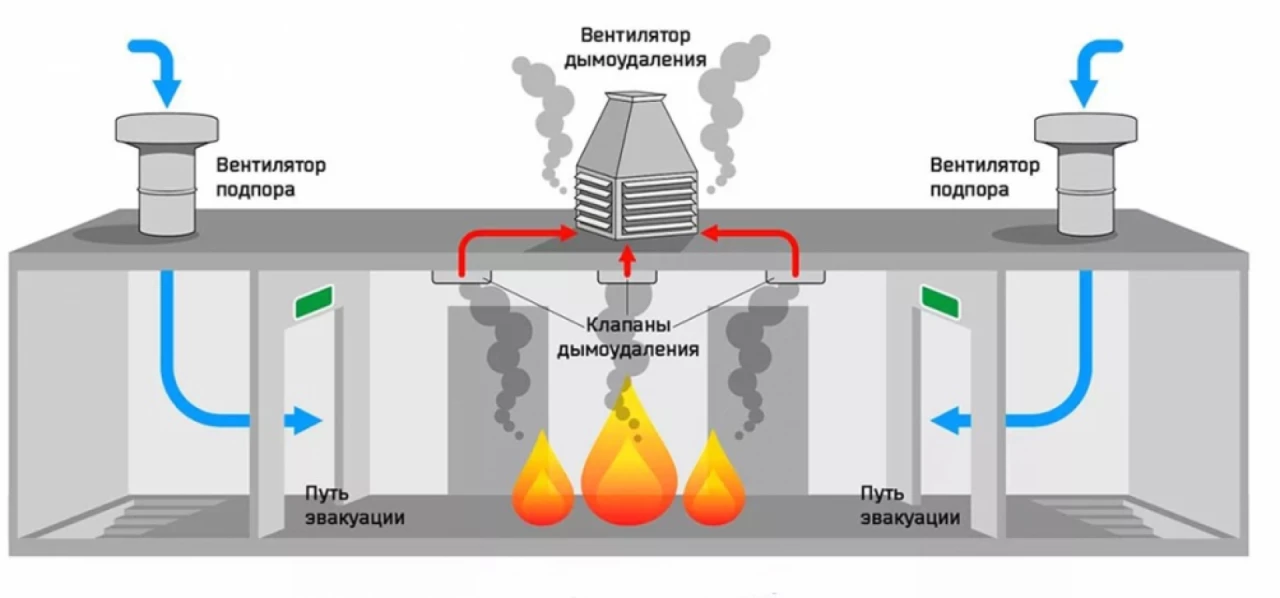 Выбор расценок на монтаж воздуховодов 1