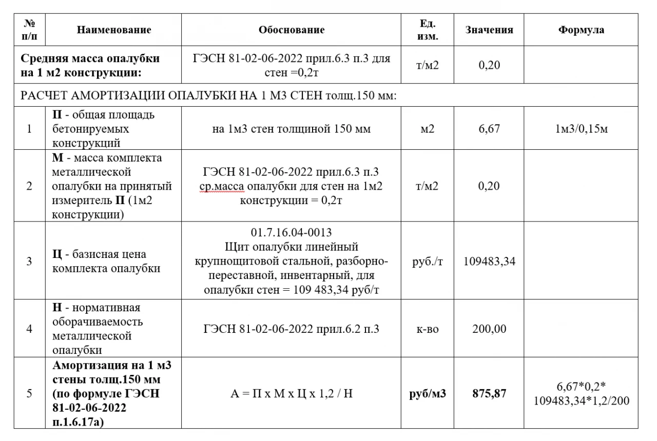 Примеры расчетов амортизации опалубки. Часть 3 5