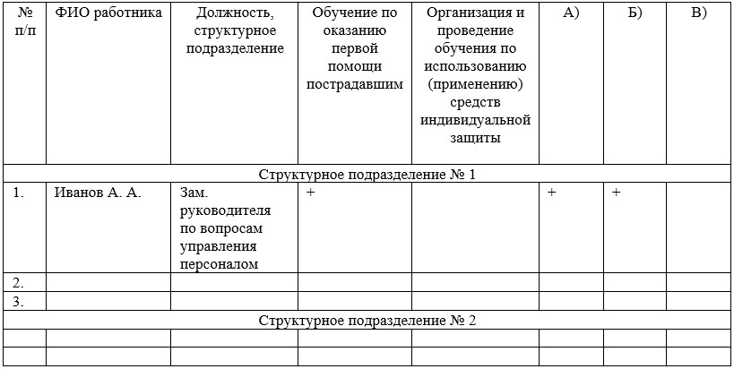 Обучение по охране труда: что делать кадровику 2