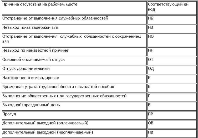 Отражение неявки по уважительной причине 1