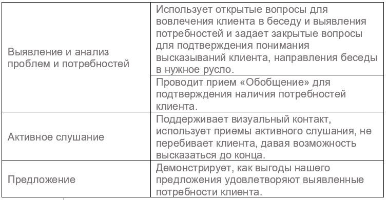 Тренинг: как грамотно внедрить его инструменты в практику 1