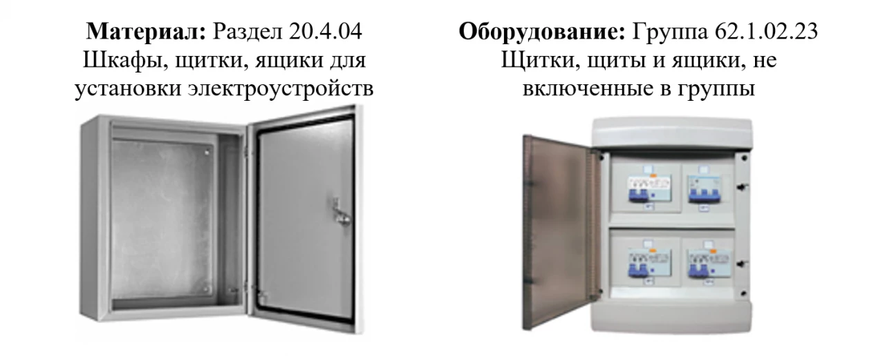 Электротехнические установки. Материалы и оборудование. Часть 1 1