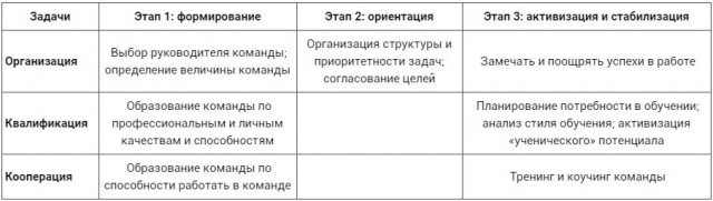 Личная эффективность руководителя: команда победителей 7