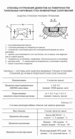 Способы устранения дефектов на