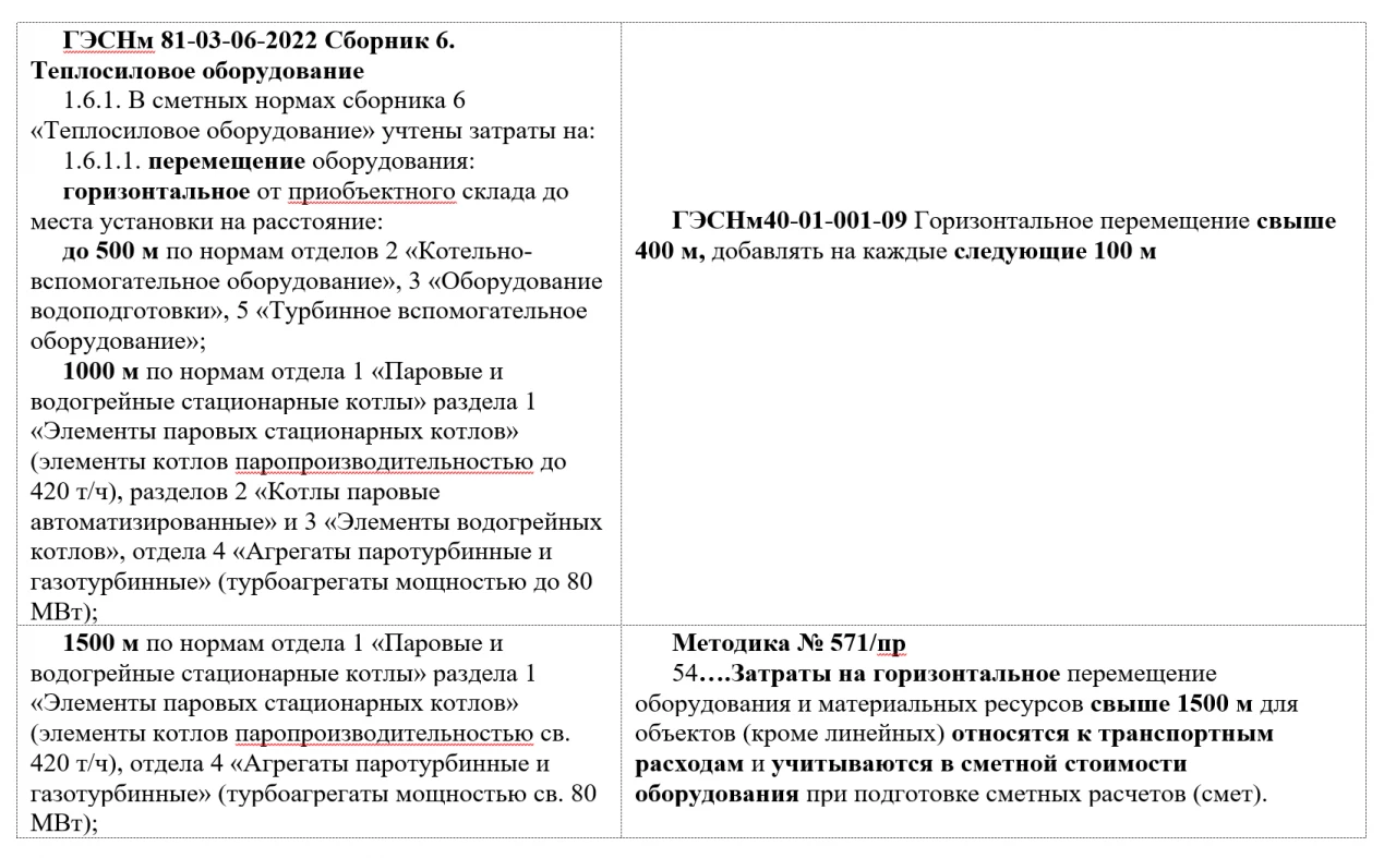 Дополнительное перемещение оборудования сборник ГЭСНм 81-03-40-2022 4