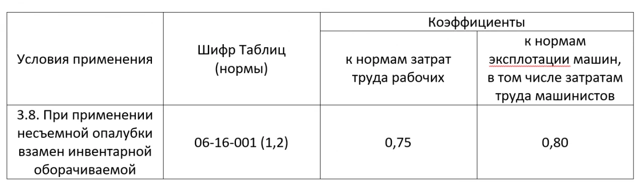 Применение несъемной опалубки в сметной документации. Часть 4 1