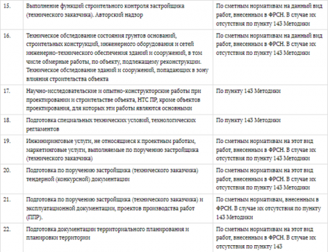 Чтобы это узнать можно посмотреть таблицу 4.1 из приказа 707/пр, где п