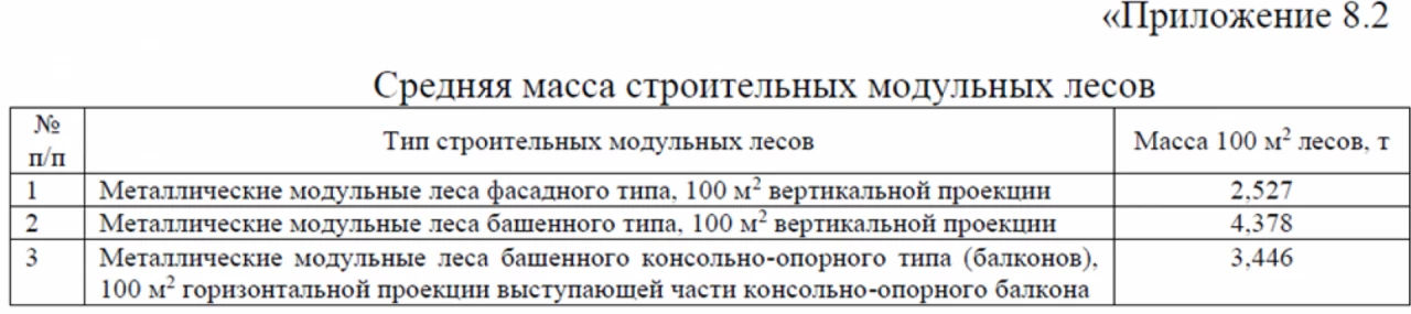 А = П х М х Ц / Н, 1