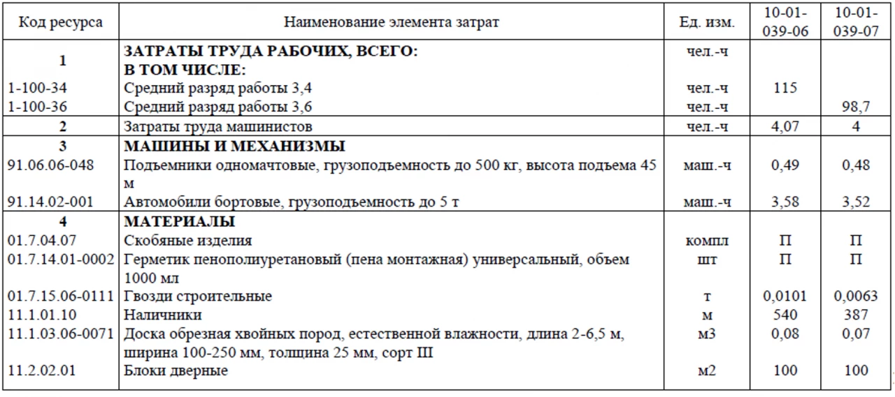 Установка блоков в наружных и внутренних дверных проемах 1