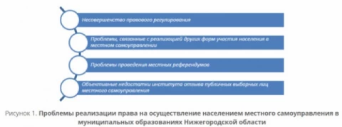 Актуальные проблемы реализации права осуществлять местное самоуправление населением в муниципалитетах Нижнего НовгородаВ настоящее время право на осуществление местного самоуправления является одной из важнейших основ правового государства. В то же время всё более актуальными становятся проблемы, связанные с осуществлением населением данного права, что обусловлено ростом интенсивности деятельности по повышению уровня правовой осведомленности населения Российской Федерации. Вовлечение граждан в политическую жизнь государства, развитие институтов народовластия и представительной демократии вызывают существенное повышение значимости институтов местного самоуправления и процедур его осуществления. Данные процессы обуславливают потребность в тщательном контроле над соблюдением законодательства, а прежде всего – основ права на осуществление местного самоуправления.Местное самоуправление в современной Российской Федерации представляет собой форму осуществления народом своей власти, обеспечивающую самостоятельное решение населением непосредственно и (или) через органы местного самоуправления вопросов местного значения исходя из интересов населения с учётом исторических и иных местных традиций.В настоящее время институты местного самоуправления активно развиваются, в том числе появляются новые и совершенствуются существующие формы реализации права на осуществление населением местного самоуправления. Однако существует ряд проблем, с которыми сталкивается население в данной сфере. Применительно к муниципальным образованиям Нижегородской области, можно выделить следующие.Рисунок 1. Проблемы реализации права на осуществление населением местного самоуправления в муниципальных образованиях Нижегородской области1. Несовершенство правового регулирования.Несовершенство правового регулирования во многом снижает эффективность различных институтов и вызывает множество вопросов на практике. На региональном и местном уровнях несовершенство правового регулирования кроется, в основном, в регламентировании отдельных аспектов права на осуществление местного самоуправления. Так, например, в Нижегородской области принят ряд законов, регулирующих отдельные формы участия населения в местном самоуправлении (отзыв депутата представительного органа, опрос граждан, староста сельского населённого пункта и т.д.), однако некоторые важные аспекты так и не были отражены в региональном законодательстве (например, самообложение граждан). В то же время на местном уровне среди муниципалитетов Нижегородской области наблюдается неоднородность правового регулирования. Вопрос самообложения граждан не разработан достаточно ни на федеральном, ни на региональном, ни на местном уровнях, что вызывает много неясностей при применении данной процедуры. Исследователями выделяются такие проблемы данного института, как отсутствие механизма экономического обоснования таких платежей, игнорирование фактической платёжеспособности граждан, отсутствие механизмов принуждения, возможное нарушение принципов самостоятельности и сбалансированности местных бюджетов. Также поднимаются вопросы эффективности данной процедуры в связи с задействованием средств на проведение соответствующего референдума, коллизий Федерального закона «Об общих принципах организации местного самоуправления в Российской Федерации», который в ст.56, рассматривая средства самообложения граждан, одновременно говорит и о жителях муниципального образования, и о гражданах, в то время как эти две категории имеют разный субъектный состав. При этом региональное и местное законодательство Нижегородской области данные проблемы не разрешает.Подобное положение дел во многом сводит на нет эффективность применения некоторых форм участия населения в местном самоуправлении, приводит к их неиспользованию и отмиранию. Так, например, в Нижегородской области за последние несколько лет не проводились отзывы публичных выборных лиц (и такая ситуация характерна для большинства регионов России). Что касается самообложения, то в 2018 году оно использовалось только в 12 муниципальных образованиях, и эта цифра меньше, чем во многих других регионах.Для дальнейшего развития и распространения разнообразных форм участия населения в местном самоуправлении необходимо заполнить текущие пробелы в законодательстве различных уровней, скорректировать правовое регулирование отдельных проблемных аспектов. Особенное внимание следует уделить законодательству на местном уровне, так как именно он наиболее приближен к населению, может более специфично учитывать его проблемы и потребности.2. Проблемы, связанные с реализацией других форм участия населения в местном самоуправлении.Одним из проблемных аспектов являются формы участия населения в местном самоуправлении, не предусмотренные федеральным законодательством. Существенным плюсом законодательства о местном самоуправлении является сам факт признания их легитимными. Объективно, предусмотренные законом формы не могут отображать всего многообразия возможного взаимодействия жителей и местной власти, вариантов участия населения в управлении муниципальным образованием, учитывать специфику конкретных регионов и муниципалитетов. К тому же, возникающие на местах формы могут быть в дальнейшем восприняты федеральным законодательством и, соответственно, получить шанс на более широкое распространение, как это произошло с институтом сельских старост. Однако нельзя не отметить, что данный вопрос плохо проработан как в праве, так и в науке. Федеральный закон «Об общих принципах организации местного самоуправления в Российской Федерации» посвящает другим формам всего одну статью, которая признаёт такие формы возможными и правомерными при условии соблюдения принципов законности и добровольности и обязывает органы власти и должностных лиц содействовать их развитию. Данная статья не определяет, например, должны ли они быть закреплены в нормативных актах региона и муниципалитета или могут существовать де-факто, не раскрывает, как ввести данные формы в правовое поле, чтобы они могли в действительности считаться формами реализации права на осуществление местного самоуправления и защищаться законом. Наука тоже не даёт ответов на многие вопросы. И, в целом, можно отметить достаточно слабый уровень разработки этого вопроса в научной литературе. Возможно, именно эти факторы влияют на то, что другие формы участия населения в осуществлении местного самоуправления не приобретают широкого распространения.Рассматривая опыт Нижегородской области, можно отметить, что в ней используется далеко не весь потенциал, заложенный законодателем в другие формы участия в местном самоуправлении. В ряде муниципальных образований существует такая форма, как наказы избирателей, но не везде она выведена на правовой уровень. Ресурс Российской общественной инициативы остаётся практически невостребованным. Отчёты депутатов перед избирателями в формате обоюдного диалога тоже не распространены. В то же время некоторые формы могут показаться излишними, слишком схожими по признакам с уже существующими. В таком ключе можно говорить, например, о депутатских слушаниях, существующих как форма в г. Нижнем Новгороде.Решая вопрос о повышении эффективности других форм участия населения в местном самоуправлении, стоит, прежде всего, задуматься о конкретизации соответствующих правовых норм. Федеральный закон необходимо, по крайней мере, дополнить положениями о статусе других форм, их закреплении в нормативных актах, правовой защите. Необходима также популяризация данных форм, активное способствование их развитию. 3. Проблемы проведения местных референдумовНе менее значимыми являются вопросы, связанные с проведением местных референдумов в Нижегородской области. Так, анализ законодательства, регулирующего порядок организации и проведения местных референдумов, позволяет заметить, что выбор вопроса для местного референдума является не самой сложной задачей, однако путь к его проведению содержит множество препятствий. Например, в поддержку инициативы о проведении подобного референдума в Нижнем Новгороде инициативной группе граждан потребуется собрать 5%25 подписей от числа участников референдума в срок, ограниченный 20-ю днями, что представляется крайне непростой задачей.Также достаточно широкая нормативная база, регламентирующая порядок организации и проведения местных референдумов, не гарантирует отсутствие затруднений в ходе практического использования данного института. Подобный фактор сопряжен с нежеланием властей самостоятельно инициировать проведение референдума и наличием дефектов в его правовом регулировании.В целях совершенствования порядка организации и проведения местных референдумов предполагается возможным смягчение препятствий, излагаемых в отношении инициативных групп граждан, собирающих подписи в поддержку организации и проведения местных референдумов. Подобного результата можно добиться, например, снижением необходимого числа подписей в поддержку проведения референдума или увеличения временного промежутка, предоставляемого на подобный сбор, что значительно увеличит шансы на проведение референдумов в соответствии с непосредственным волеизъявлением граждан.4. Объективные недостатки института отзыва публичных выборных лиц местного самоуправления.Эффективность данного института уже давно ставится под сомнение многими исследователями. В первую очередь выделяется достаточно размытый характер правовых норм, регулирующих данную процедуру. На федеральном уровне право отзыва выборных публичных лиц установлено Федеральным законом «Об общих принципах организации местного самоуправления в Российской Федерации». Однако посвящённая ему ст.24 не даёт никаких конкретных указаний относительно процедуры отзыва, повлёкших его оснований и других важных аспектов. По замыслу законодателя данные нормы должны быть детализированы в муниципальных актах, однако на практике этого не происходит. В большинстве уставов муниципальных образований либо скопированы положения федерального закона, либо подобные нормы и вовсе отсутствуют. Вызывает критику и формулировка закона, предусматривающая, что основаниями для отзыва могут быть только конкретные противоправные решения и действия (бездействия) отзываемого. Также необходимо их подтверждение в судебном порядке. Такой подход критикуют, в частности, Великанов К.В. и Колдубай Д.В., говоря о том, что в положении не уточняется, стоит ли причислять сюда любые противоправные действия лица или только те, что непосредственно связаны с осуществлением его обязанностей. Также, по их мнению, не ясен смысл обязательности судебного подтверждения.В муниципальных образованиях Нижегородской области в этой сфере также есть значительные пробелы. Так, в г. Нижнем Новгороде нормы об отзыве депутата городской Думы были внесены только в 2020 году. Их вступление в силу связано с прекращением Думой текущего созыва своих полномочий, то есть, отозвать по ним можно будет только вновь избранных депутатов на очередных выборах. При этом стоит отметить, что принимаемые положения не содержат какой-либо конкретики. Основания отзыва депутата не конкретизированы, данная норма попросту копирует федеральный закон. Специфическая процедура отзыва также не указывается, в норме содержатся только ссылки на соответствующие федеральные и областные законы. Также в Уставе не сказано ни слова об инициативной группе и количестве подписей, необходимых для назначения голосования.Спорным является и требование Федерального закона о необходимом минимальном количестве голосов избирателей. Это отмечает, в частности, Митрохина Я.А. Согласно закону, депутат может быть отозван, только если за его отзыв проголосовало не менее половины зарегистрированных избирателей. В современных российских реалиях данная норма кажется весьма несправедливой. Отмечается низкая гражданская активность населения, особенно, на местном уровне. Явка на выборы и голосования остаётся достаточно низкой, что фактически сводит на нет всю эффективность такого института, как отзыв выборного лица местного самоуправления. Эта и остальные описанные проблемы препятствуют реализации гражданами.Проблема сомнительной эффективности института отзыва выборных лиц местного самоуправления имеет распространение на всей территории Российской Федерации, в том числе и в муниципальных образованиях Нижегородской области. В первую очередь это связано с несовершенством соответствующих правовых норм на федеральном уровне. В целом, муниципалитетам предоставляются слишком широкие полномочия по установлению оснований отзыва и его процедуры. В данном случае это влечёт за собой лишь возможные разночтения закона, свободную интерпретацию его норм и не способствует востребованности этого, без сомнения, важного института. Многие исследователи сходятся на том, что данные аспекты должны быть урегулированы на федеральном уровне, в том числе, принятием специального закона. Однако представляется возможным, в том числе, и не принимать отдельный закон, а внести соответствующие уточнения в уже существующие нормативные. Предполагается, что принятие такого закона или внесение изменений будут способствовать единообразию применения данной процедуры и минимизации риска возможных нарушений как прав выборных лиц местного самоуправления, которые могут быть отозваны, так и права граждан на участие в местном самоуправлении.В целом можно отметить и положительный опыт регулирования данного института уставами муниципальных образований Нижегородской области. Так, она достаточно подробно описывается в Уставе г. Арзамаса. В частности, в нём указываются конкретные действия депутата, которые могут послужить основаниями для его отзыва, например, систематическое невыполнение обязанностей без уважительных причин, нарушение принципов и норм международного права, а также норм российских, областных и городских правовых актов и т.д. Также Устав содержит положения о порядке выдвижения инициативы проведения голосования, сборе подписей в её поддержку и их количестве.Достаточно подробное регулирование можно обнаружить и в других муниципальных образованиях – г. Дзержинск, Дивеевский муниципальный район и др. Однако наиболее оптимальным решением является федеральное регулирование данного вопроса.Также необходимо обратить внимание законодателя на минимальный порог голосов для отзыва лица. Идеальная стратегия в данном случае состоит в повышении гражданской активности населения, более энергичном его вовлечении в процесс местного самоуправления, развитии гражданской позиции. Однако на практике это составляет очередную проблему при реализации права на местное самоуправление. Поэтому в текущих условиях было бы разумнее пересмотреть минимальный порог, возможно, сделав его более гибким, коррелирующим с явкой на соответствующие выборы и числом голосов, поданных за данного кандидата. В связи с отсутствием на муниципальных выборах подобного порога такое решение кажется наиболее справедливым.Подводя итог, можно сказать, что в настоящее время имеется много положительных тенденций относительно реализации права на участие населения в местном самоуправлении. На территории муниципальных образований Нижегородской области имеется значительный потенциал для развития разнообразных форм осуществления местного самоуправления. Однако зачастую он не используется в полной мере, в результате чего страдает эффективность местного самоуправления и снижается степень участия в нём населения. Для решения существующих проблем необходимо комплексное реформирование законодательства всех уровней – устранение пробелов и коллизий, совершенствование правового регулирования.Литература:Седых Дмитрий Вячеславович , Седых Анастасия ЮрьевнаАктуальные проблемы реализации права на осуществление населением местного самоуправления в муниципальных образованиях Нижегородской области// Современные технологии управления. ISSN 2226-9339. — №2 (95). Номер статьи: 9501. Дата публикации: 2021-05-02