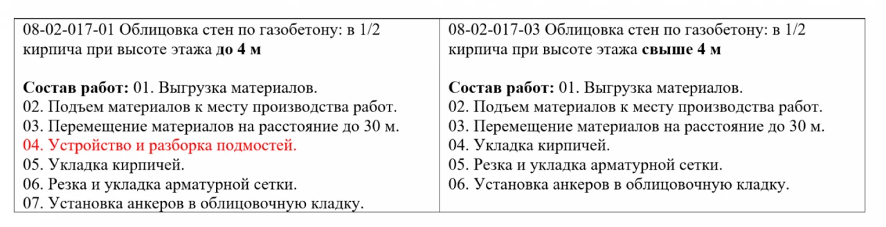 Конструкции из кирпича и блоков. Особенности применение сметных норм ГЭСН 81-02-08-2022 сборник 8 в редакции с изм.1-10. Сметные нормы на разборку (демонтаж). Часть 2. 1