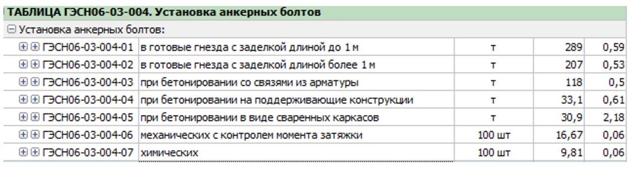 Бетонные и железобетонные конструкции монолитные. Особенности применения сметных норм ГЭСН 81-02-06-2022 в редакции с изм.1-8. Часть 2 1