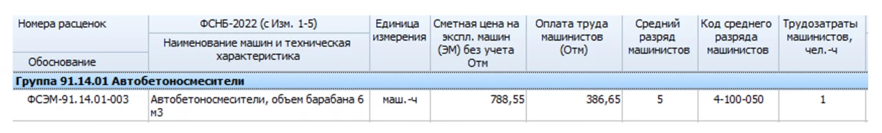 Возведение монолитных конструкций. Бетон, доставка и приготовление ГЭСН 81-02-06-2022 редакция с изм.1-8. Часть 1 4