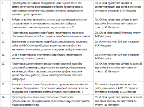 Чтобы это узнать можно посмотреть таблицу 4.1 из приказа 707/пр, где п