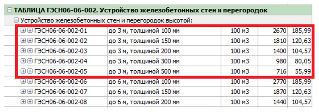 Бетонные и железобетонные конструкции монолитные. Особенности применения сметных норм ГЭСН 81-02-06-2022 в редакции с изм.1-8. Часть 2 5