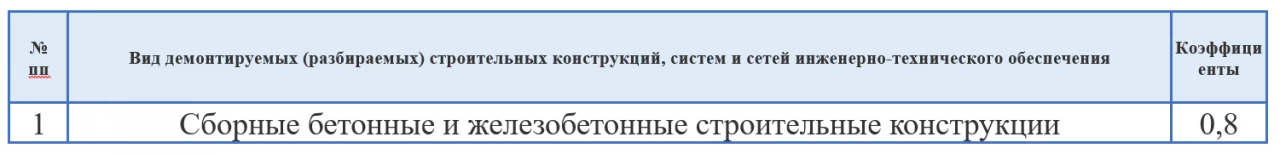 Сметные нормы на разборку и демонтаж 3