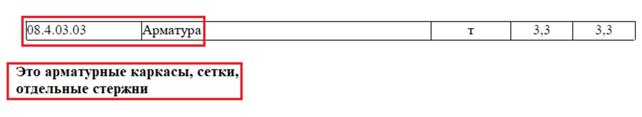 Армирование в ГЭСН 81-02-06-2022 редакция с изм.1-8. Часть 1 1