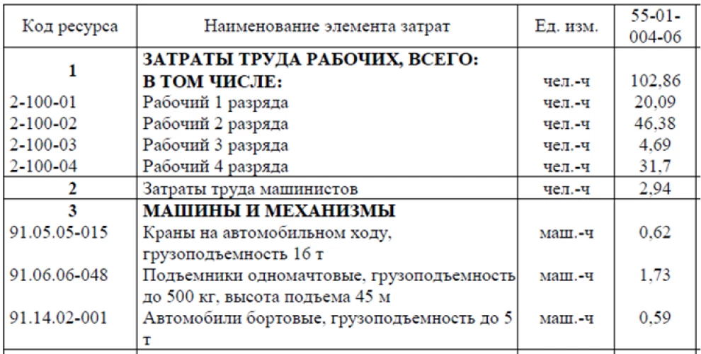 Установка перегородок из гипсовых пазогребневых плит 2