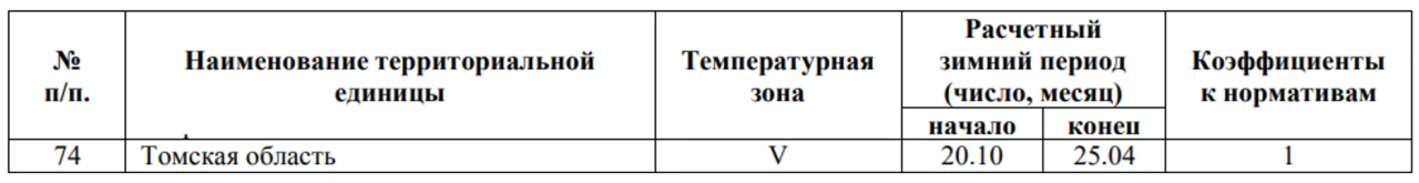 Расчет дополнительных затрат на временное отопление зданий 1