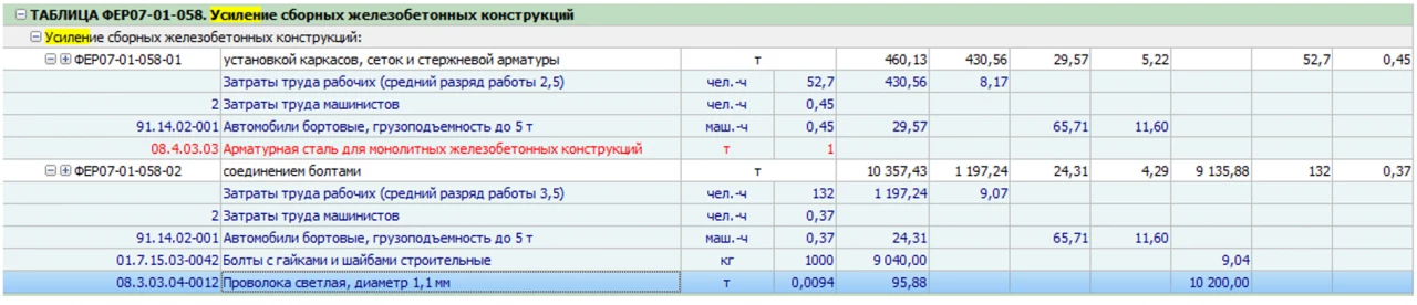 Усиление конструкций, что учитывается дополнительно к расценке 2