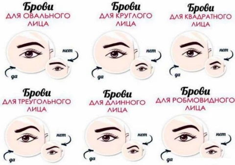 Выбор формы бровей относительно типа лица!• Для круглого типа лица предпочтительны брови с изломом, высоким подъемом и коротким кончиком. Такая форма зрительно удлиняет лицо и делает его более худощавым. Но не следует делать излом слишком острым - он будет излишне подчеркивать округлость лица. Нежелательны круглые брови, так как они повторяют и усиливают общую округлость лица.• Для продолговатого типа лица подойдут прямые и горизонтальные брови. В этом случае внимание больше фокусируется в горизонтальной плоскости и лицо выглядит более округлым. Для такого типа лица не подходят брови с изломом, высоким подъемом и коротким кончиком, чрезмерно подчеркивающие длину лица.• Для квадратного типа лица лучше выбрать брови с изломом или изогнутые с высоким пиком, отвлекающие внимание от массивной челюсти. Менее всего в этом случае подойдут тонкие круглые брови.• Для сердцевидного типа лица лучше всего подходят круглые брови, отвлекающие внимание от острого подбородка. Решительно "не идут" прямые, горизонтальные брови, которые могут нарушить общее равновесие черт лица.• Для ромбовидного типа лица можно порекомендовать брови с изломом или изогнутые с пиком. Такая форма отвлекает внимание от скул и висков и зрительно делает их уже. Неплохо смотрятся также круглые брови, скрадывающие угловатую форму лица. Нежелательны прямые брови, так как зрительно они укорачивают лицо, и оно выглядит еще шире.• Для овального типа лица подходит любая форма бровей, позволяющая корректировать отдельные черты лица клиента. Основная ошибка - бровь со слишком высоким подъемом, придающая лицу удивленное или рассерженное выражение.#формабровей