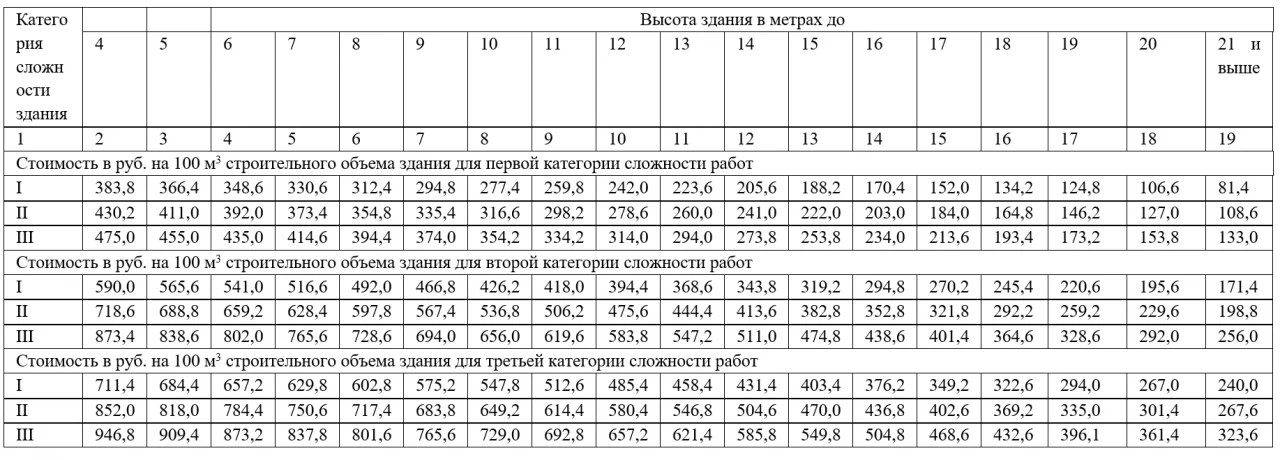 Обмерные работы и обследование зданий. Правильное применение норм при составлении сметного расчета 1