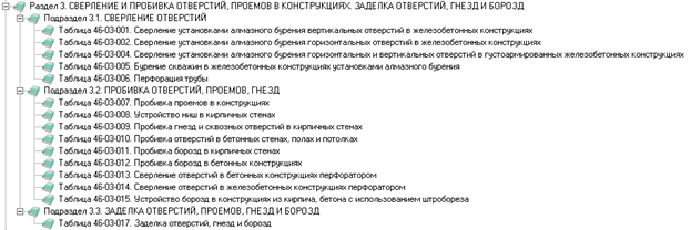 Применение отдельных положений Методики № 571/пр при выполнении строительных работ 12