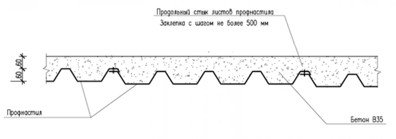 Ведомость объемов работ 2