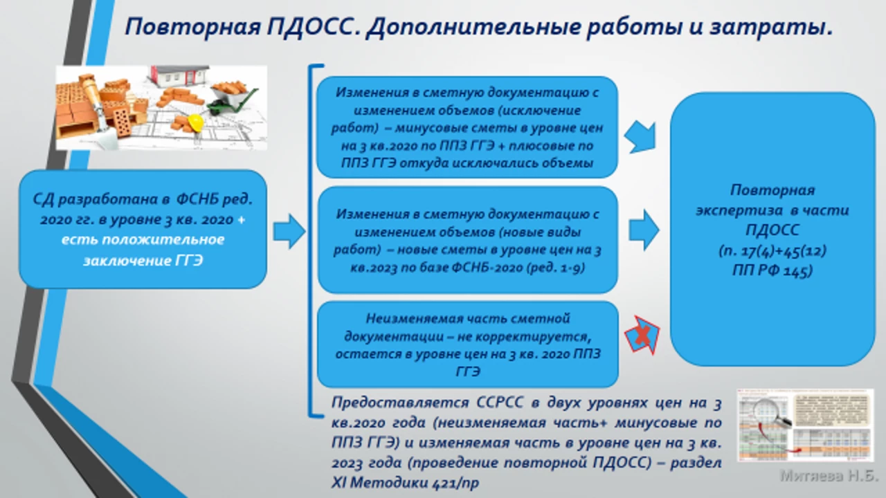 Экспертиза сметной стоимости: первичная и повторная, особенности проведения 3