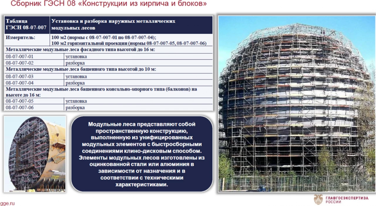 Леса, нормативные документы и ГЭСН 81-02-08-2022 сборник 8 в редакции с изм.1-9. Часть 2 3