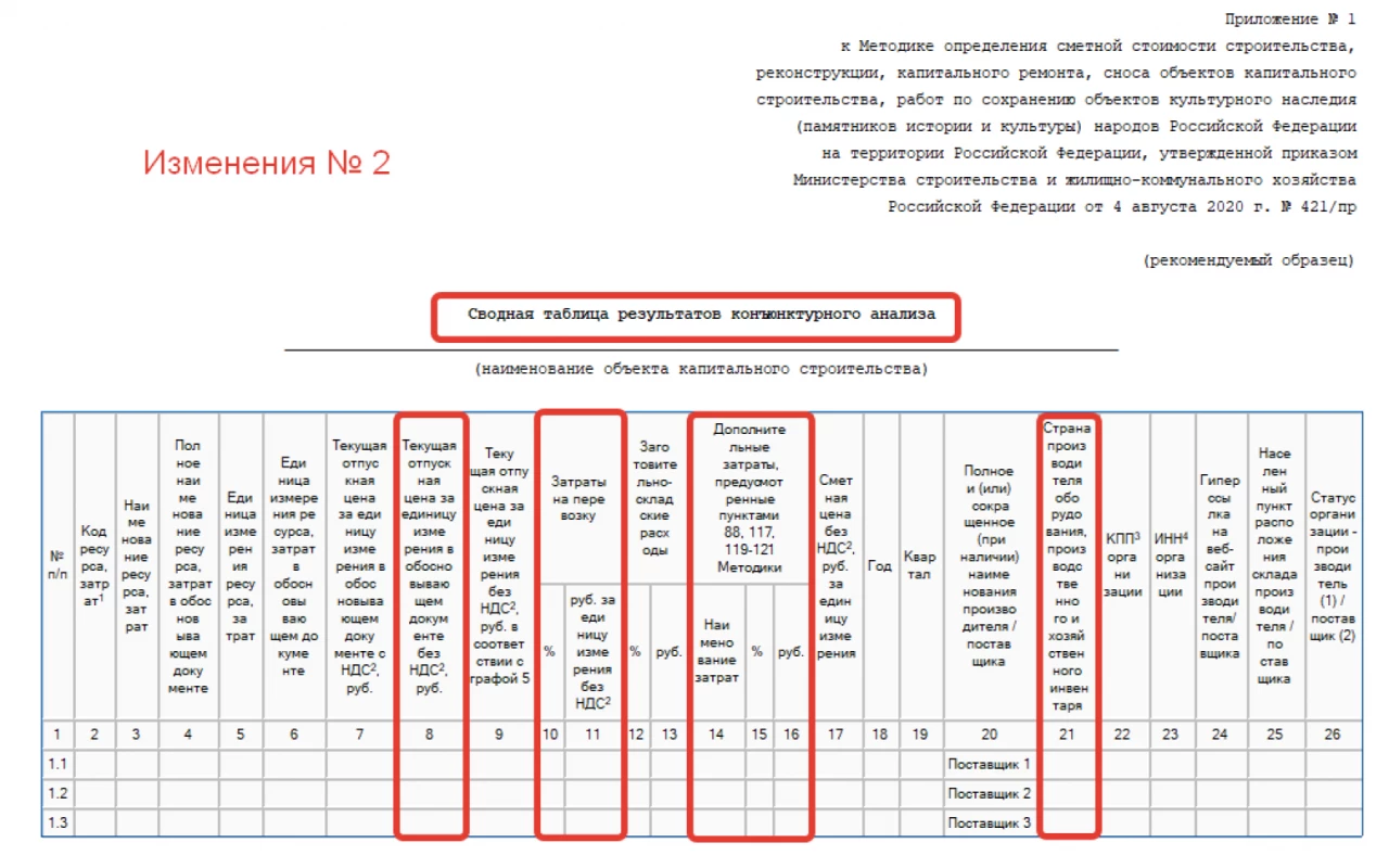 Обзор основных изменений № 2 в Методику 421/пр. Часть 1 3