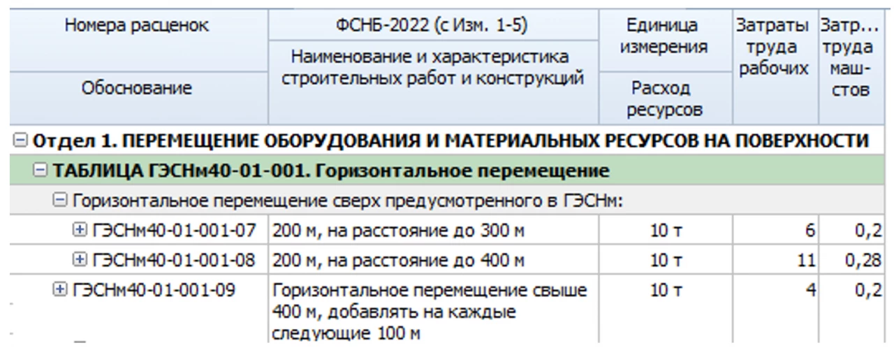 Дополнительное перемещение оборудования сборник ГЭСНм 81-03-40-2022 3