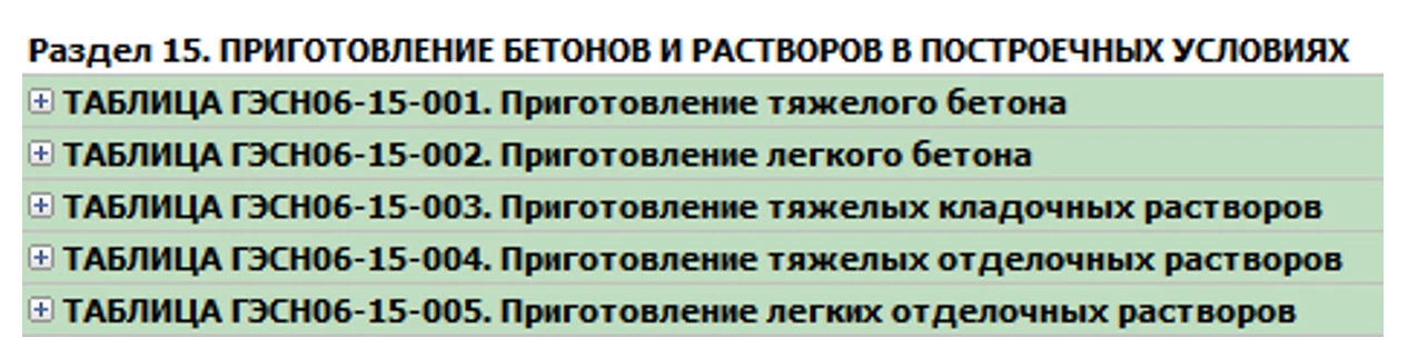 Возведение монолитных конструкций. Бетон, доставка и приготовление ГЭСН 81-02-06-2022 редакция с изм.1-8. Часть 1 9