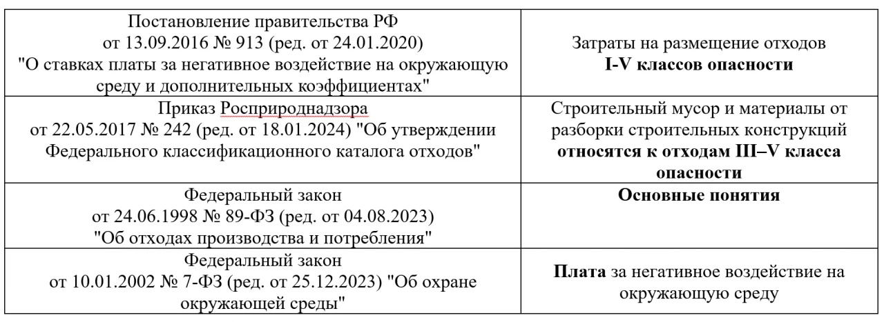 Нормативно правовые акты о государственном регулировании стоимости услуг 1