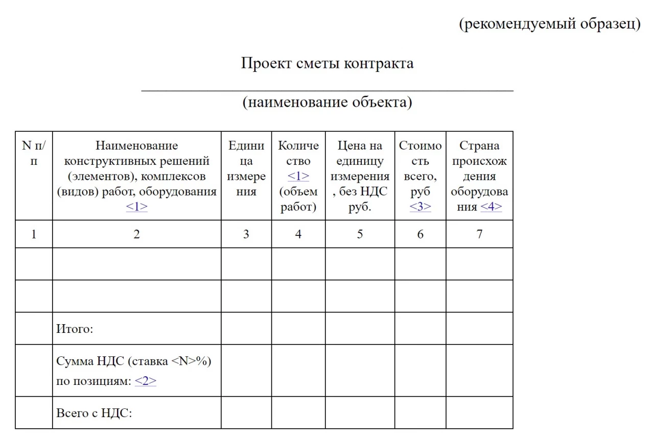 Проект сметы контракта – порядок составления 1