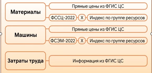 Учет материальных ресурсов при РИМ 1