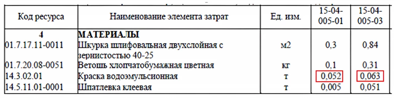 Малярные работы и состав работ 1