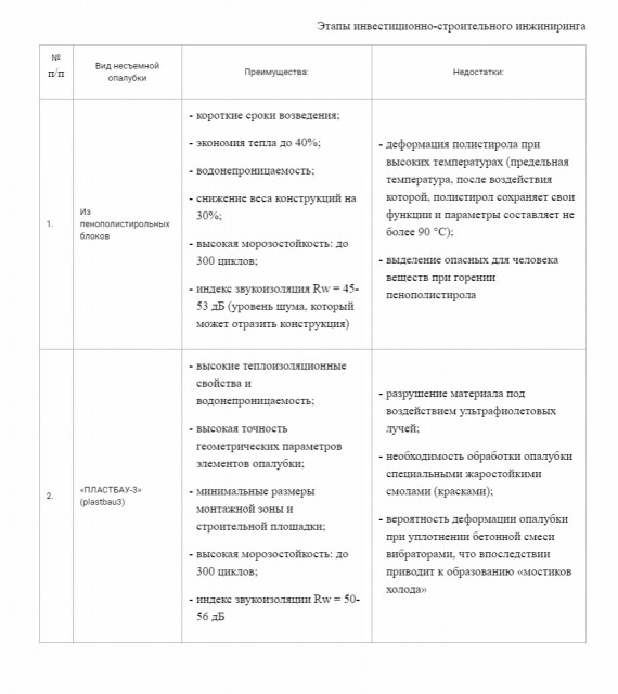 Виды опалубочных систем применяемых при возведении зданий из монолитного железобетона