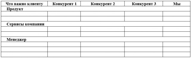 Конкурентный анализ рынка своими силами